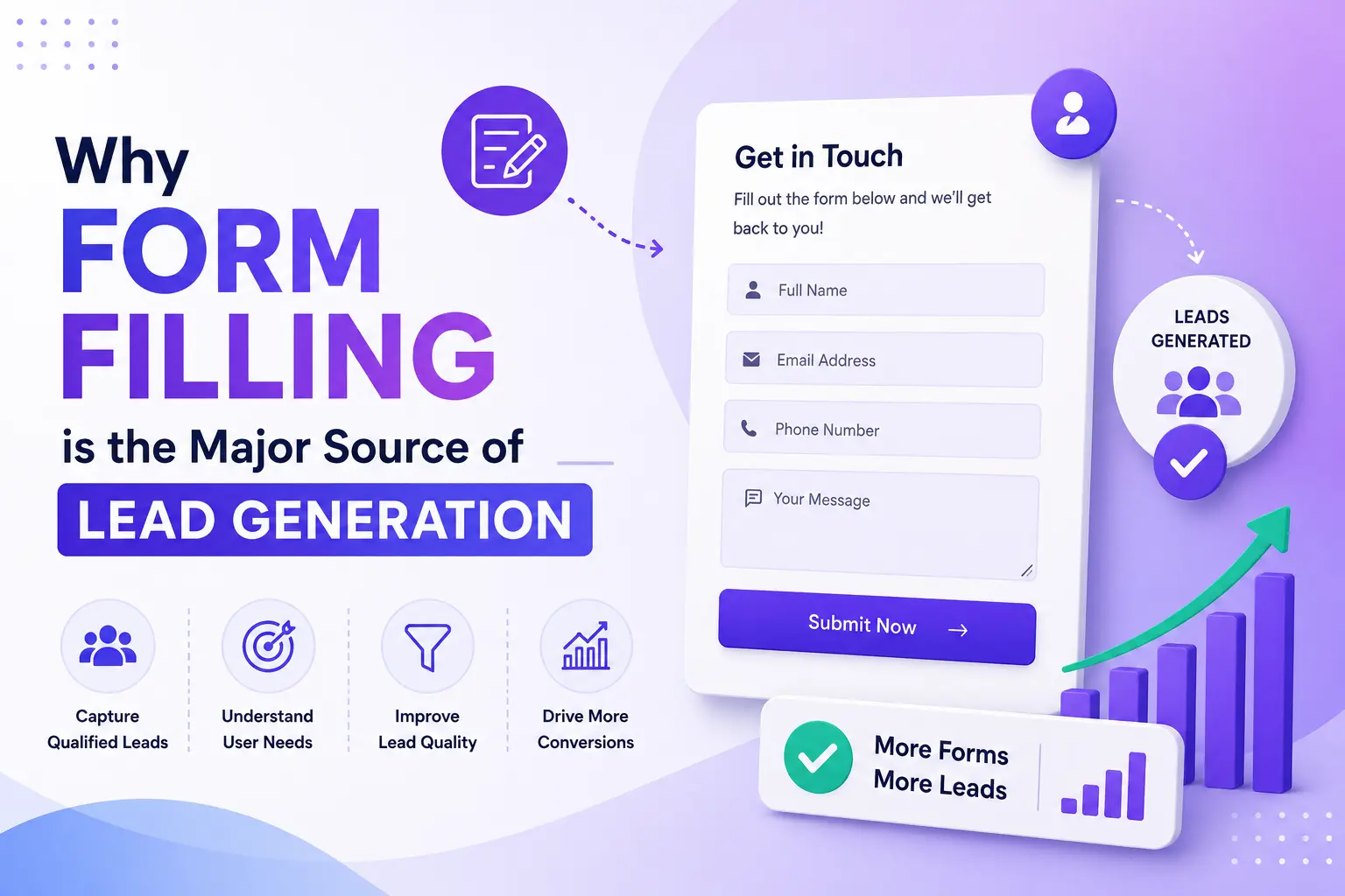 Why form filling is the major source of lead generation